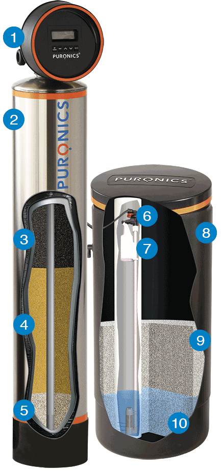 Hydronex iGen C Components